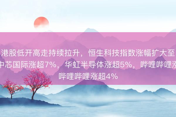 港股低开高走持续拉升，恒生科技指数涨幅扩大至2%，中芯国际涨超7%，华虹半导体涨超5%，哔哩哔哩涨超4%