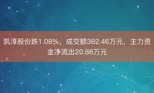 凯淳股份跌1.08%，成交额382.46万元，主力资金净流出20.88万元